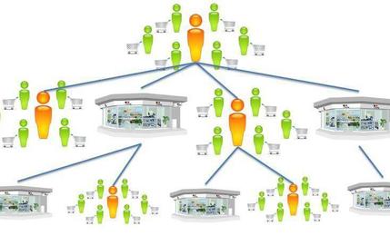 Как открыть сеть магазинов
